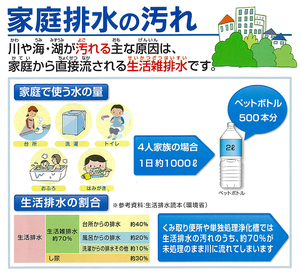 くみ取りや単独浄化槽を利用している方へ