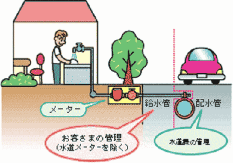 水道管の管理区分