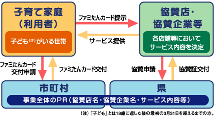 事業内容