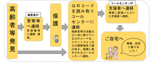 QRコードの流れ