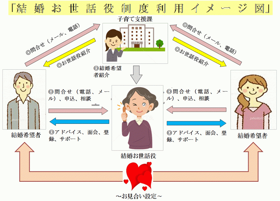 お世話役イメージ