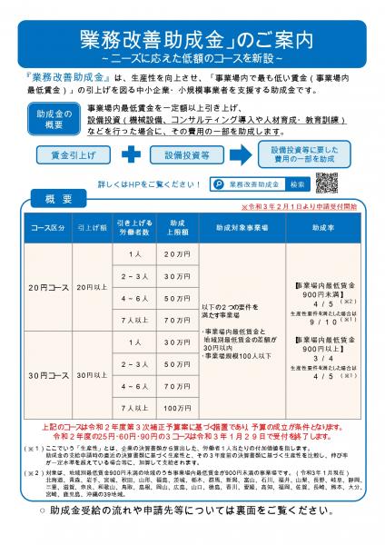 業務改善助成金