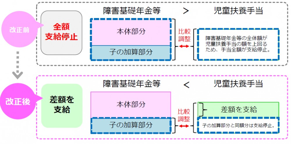 児扶年金