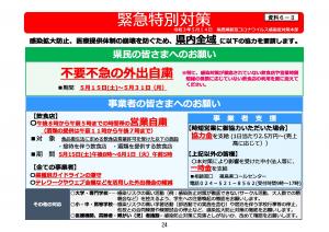 不要不急の外出×