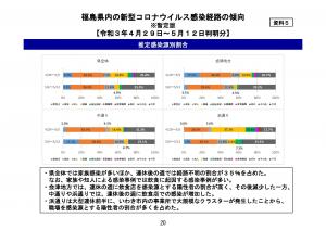感染経路の傾向