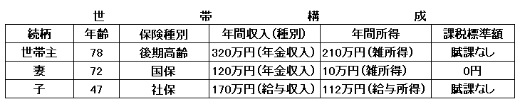 計算例2-1