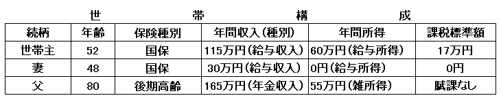 計算例3-1