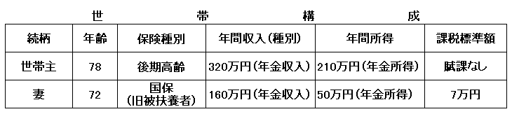 計算例4-1