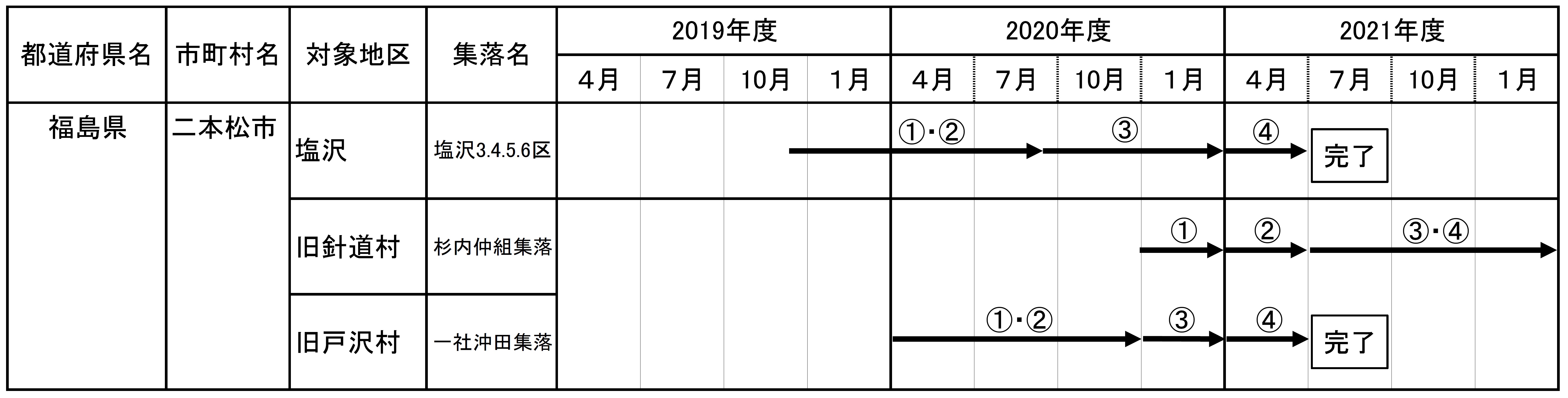 行程表