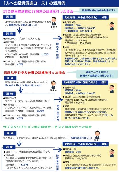 人材開発支援助成金2