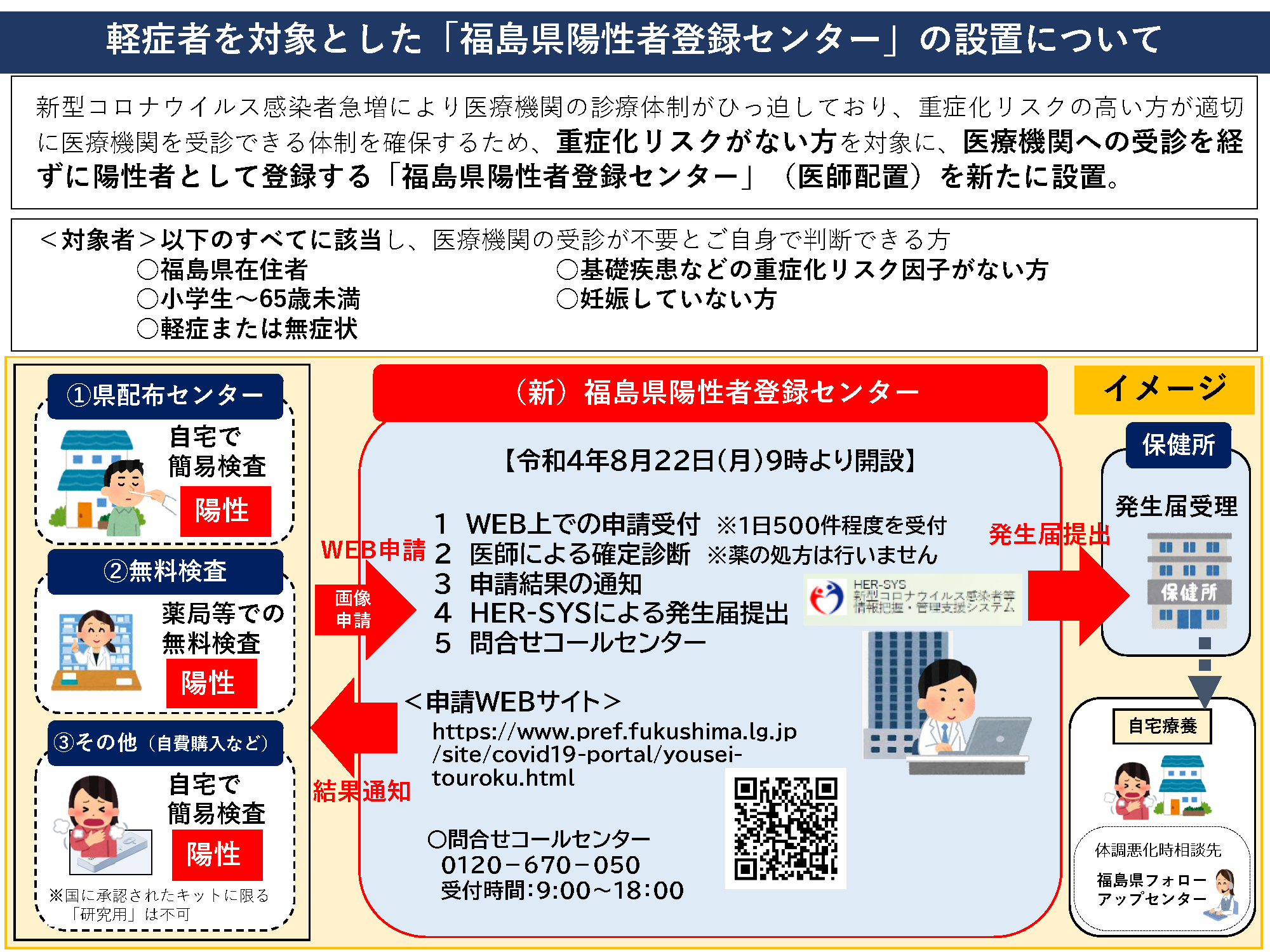陽性者登録センター概要