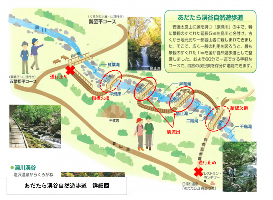 あだたら渓谷自然遊歩道_詳細図