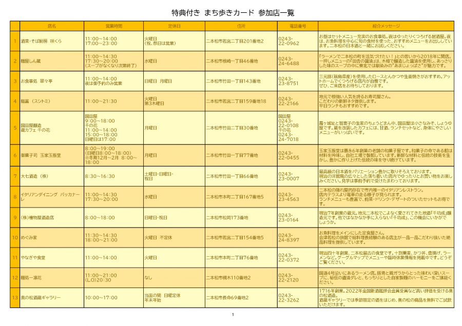にほんまつ まち歩きカード 参加店一覧1