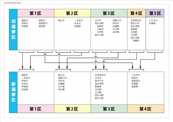 衆議院議員総選挙小選挙区福島県区割り_令和4年改正_ページ_2