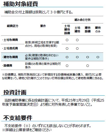 津波・原子力補助金2