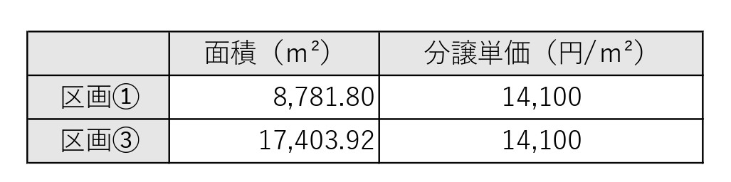 分譲価格