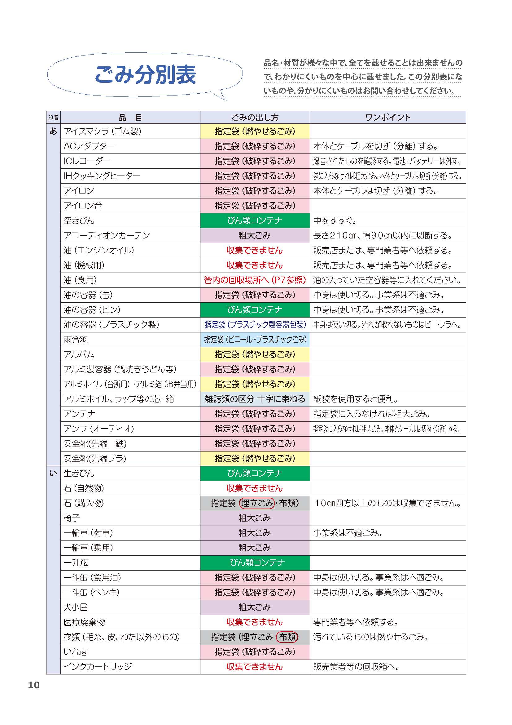 01_ごみ50音表