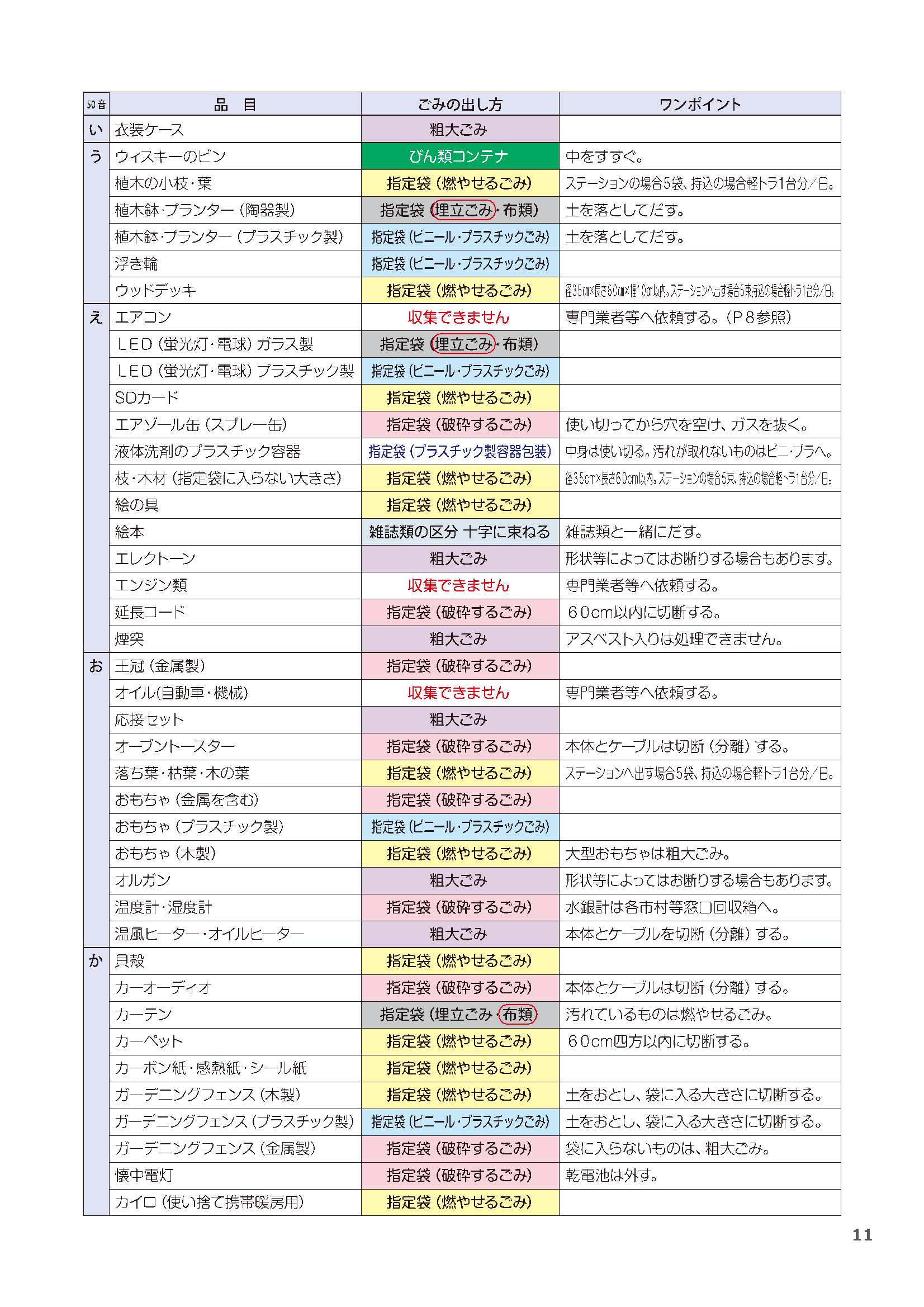 02_ごみ50音表