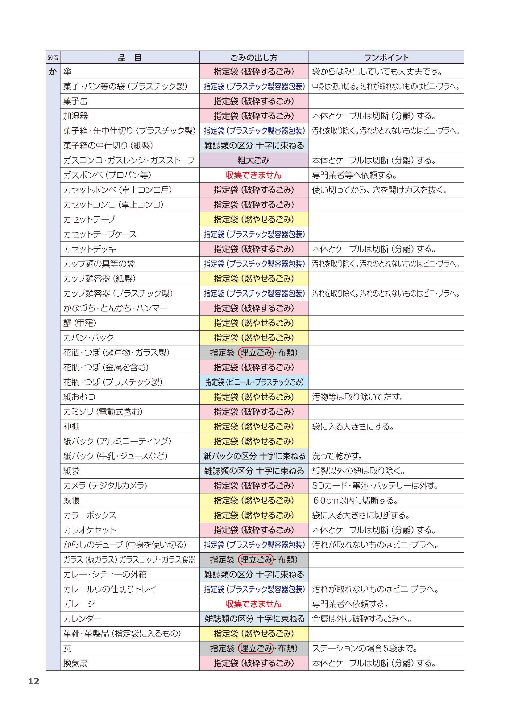 03_ごみ50音表