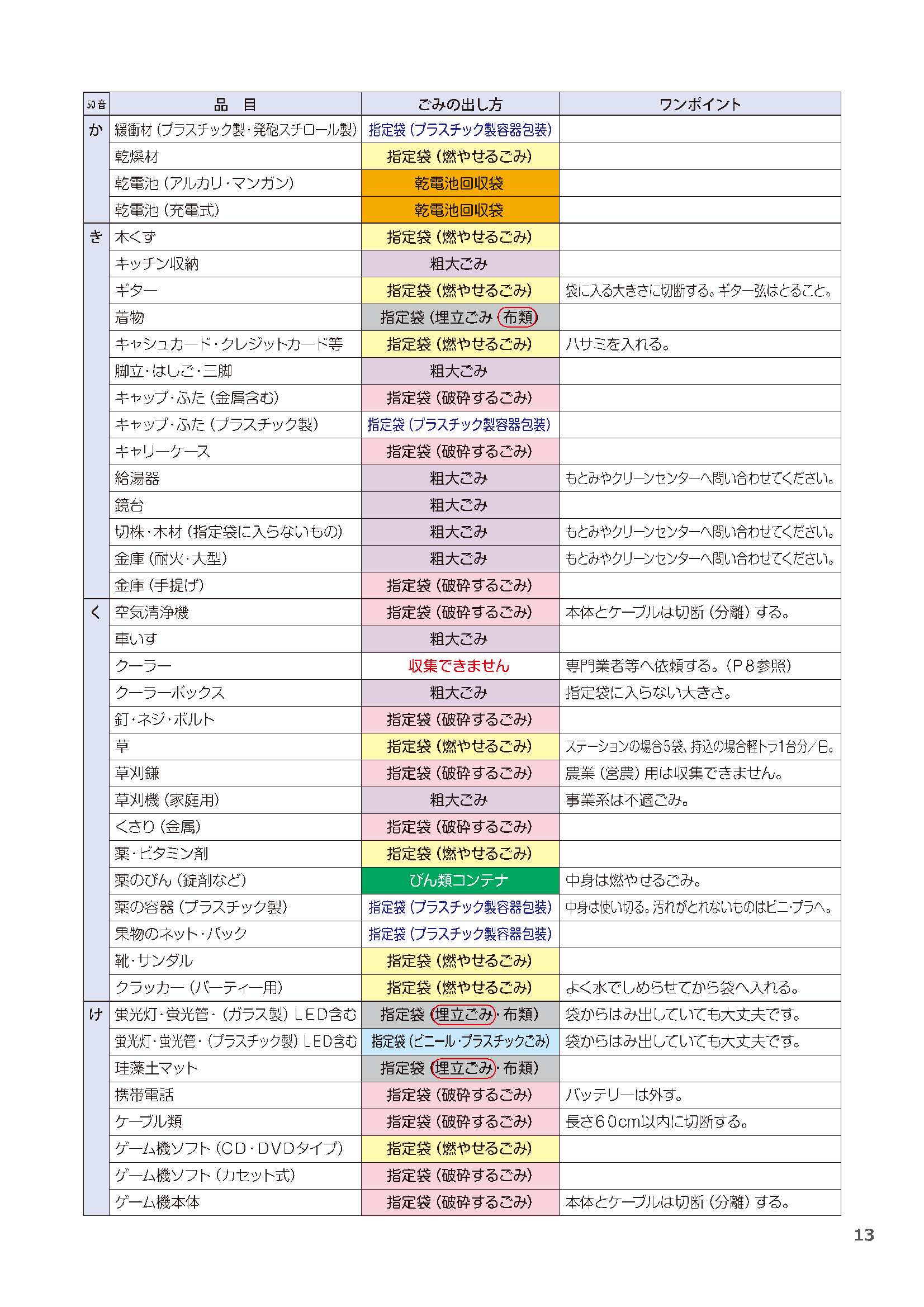 04_ごみ50音表