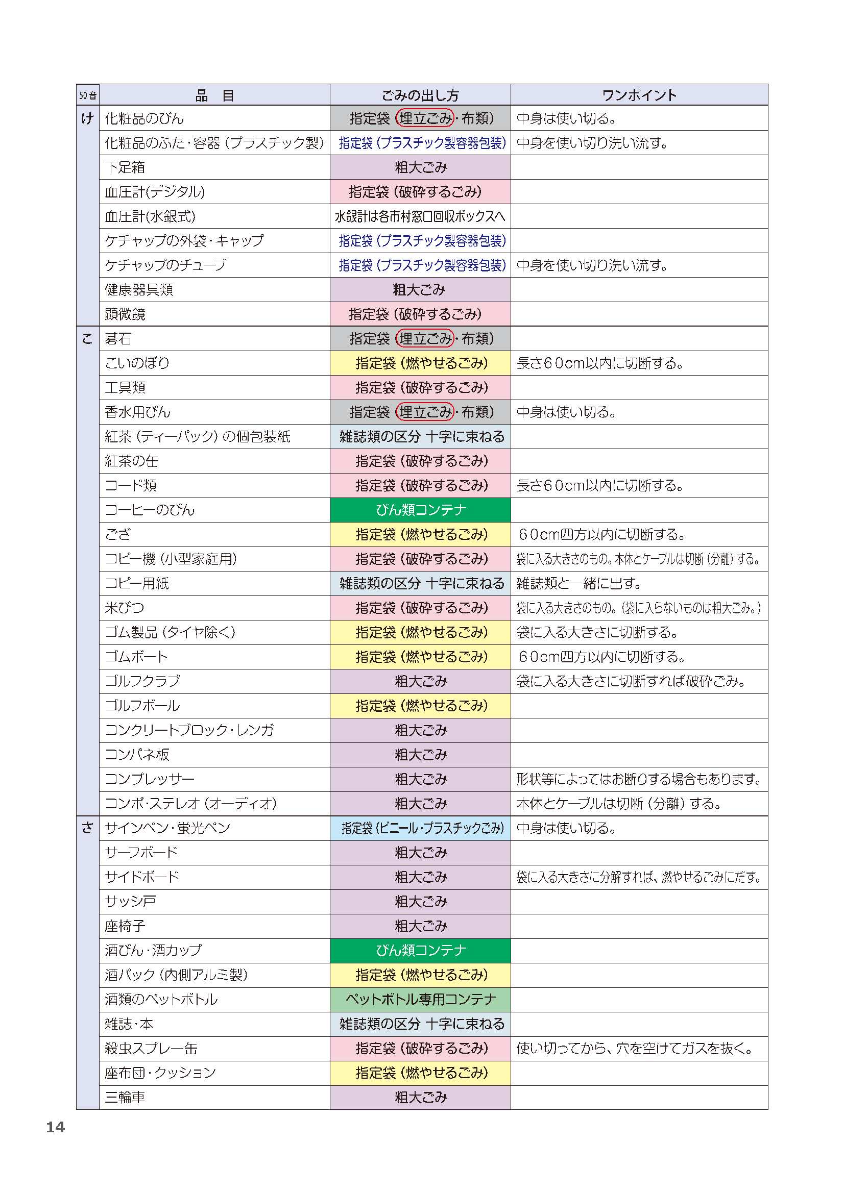 05_ごみ50音表