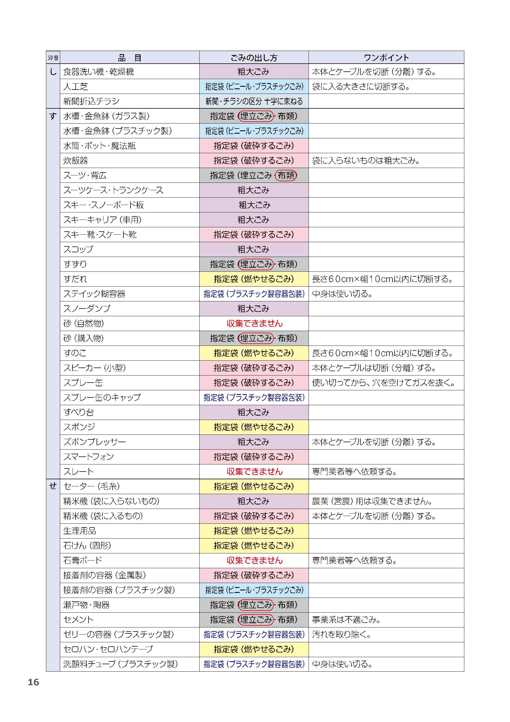 07_ごみ50音表