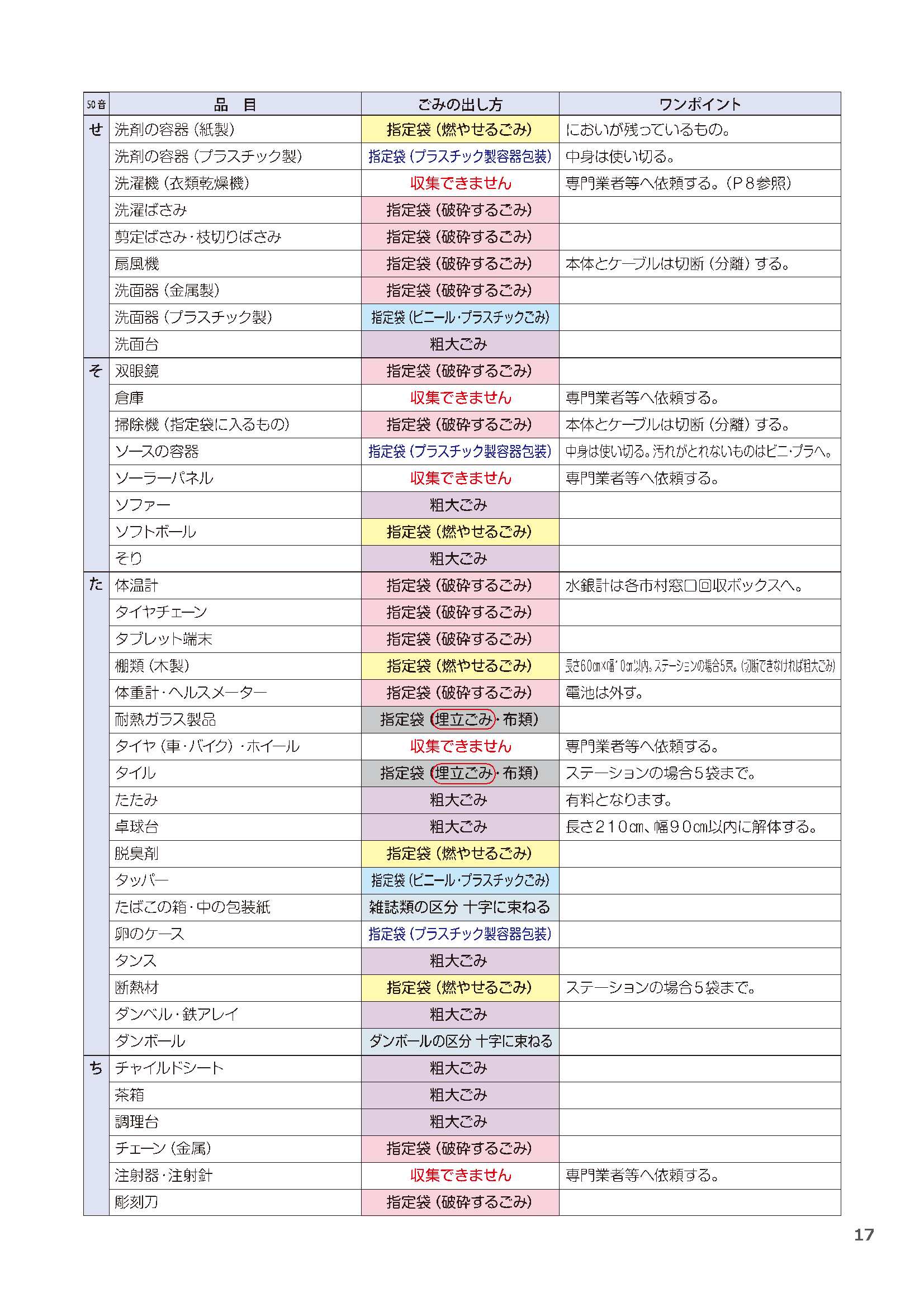 08_ごみ50音表