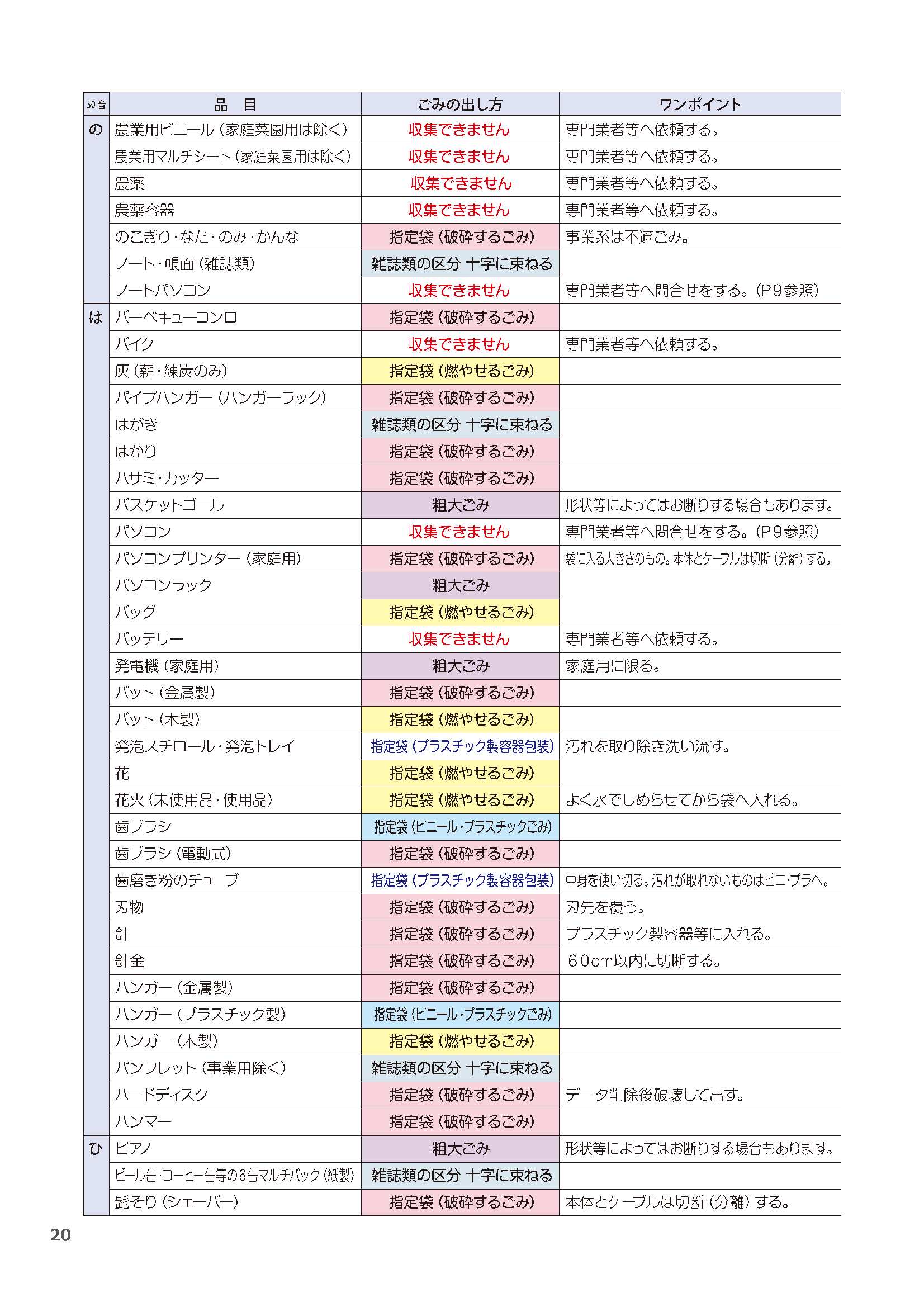 11_ごみ50音表