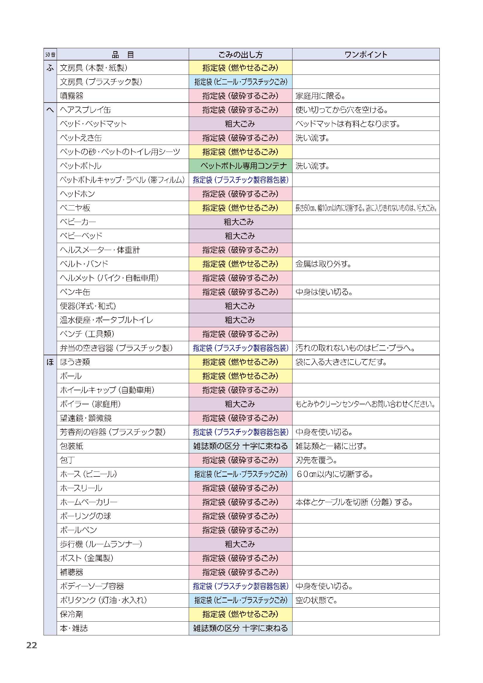 13_ごみ50音表