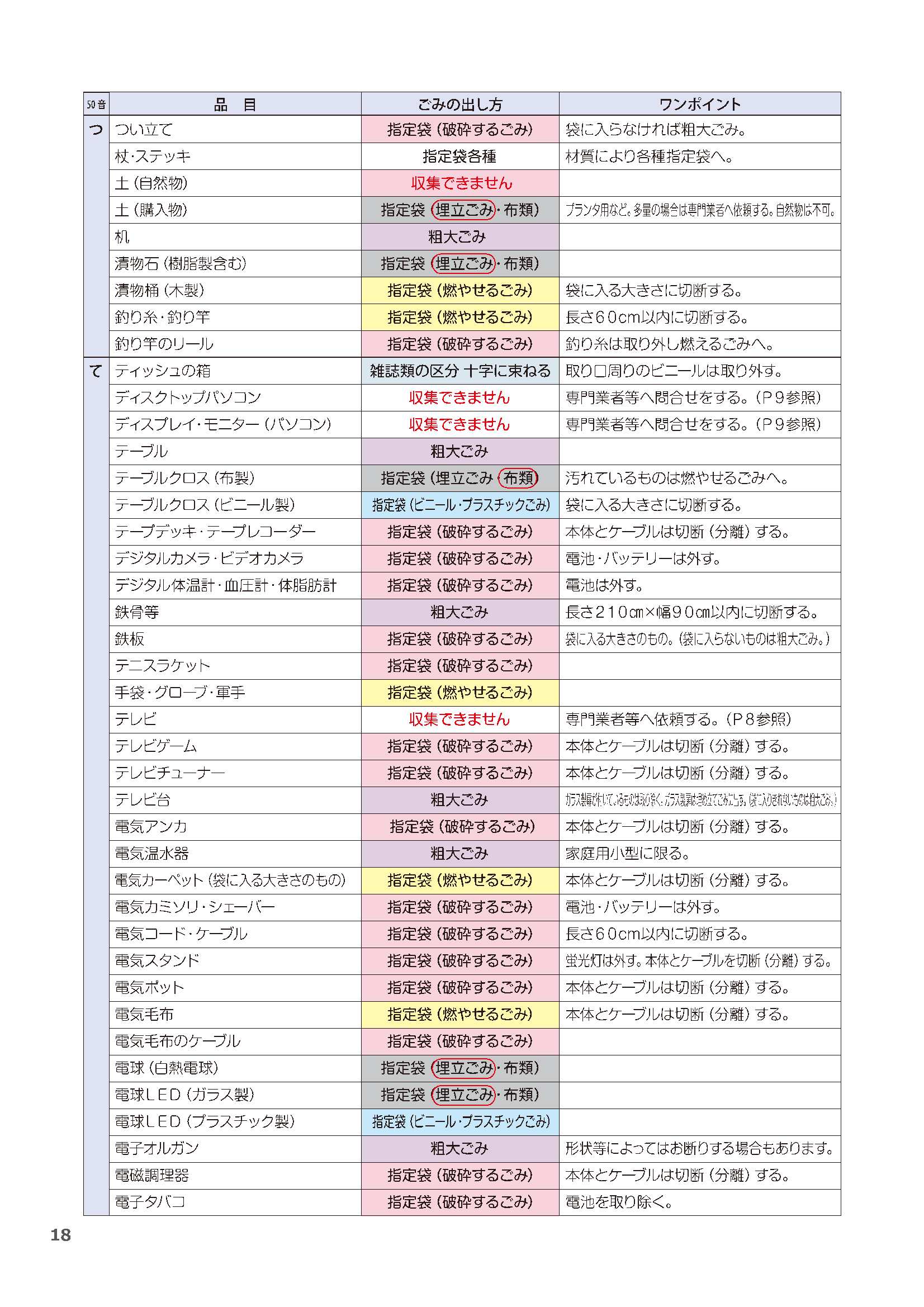 09_ごみ50音表