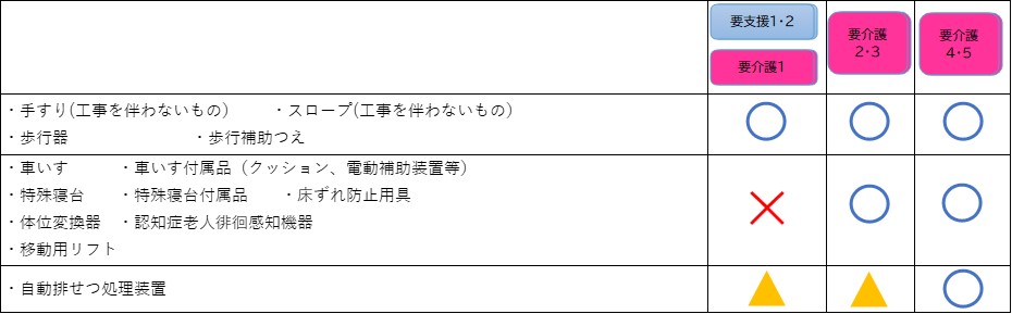 福祉用具貸与(1) 