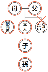 広域交付で戸籍を請求できる方