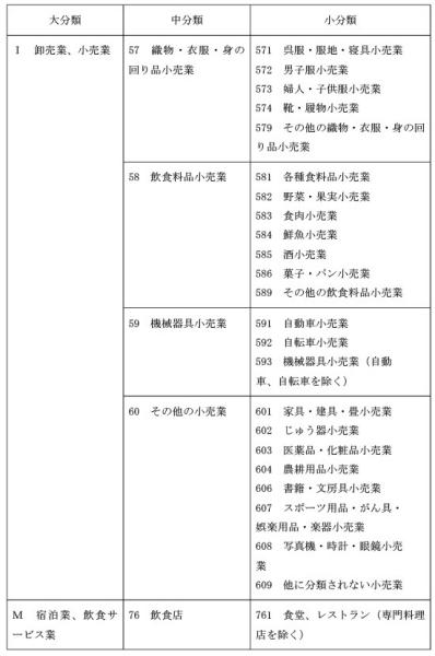 別表第1（1）