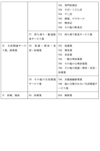 別表第1（2）