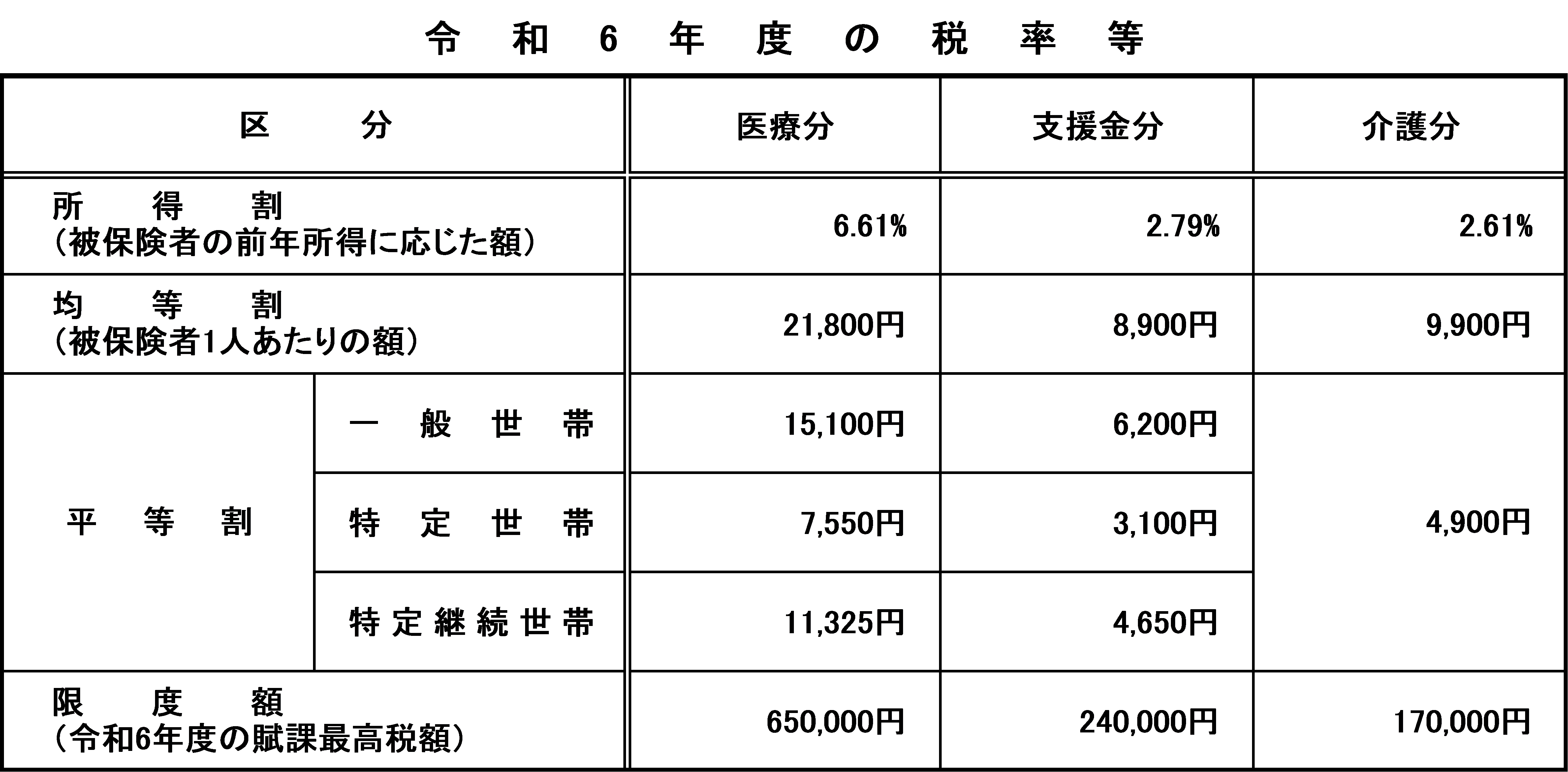 R6税率