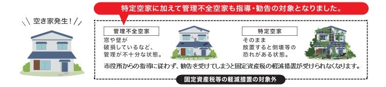 空家種類図