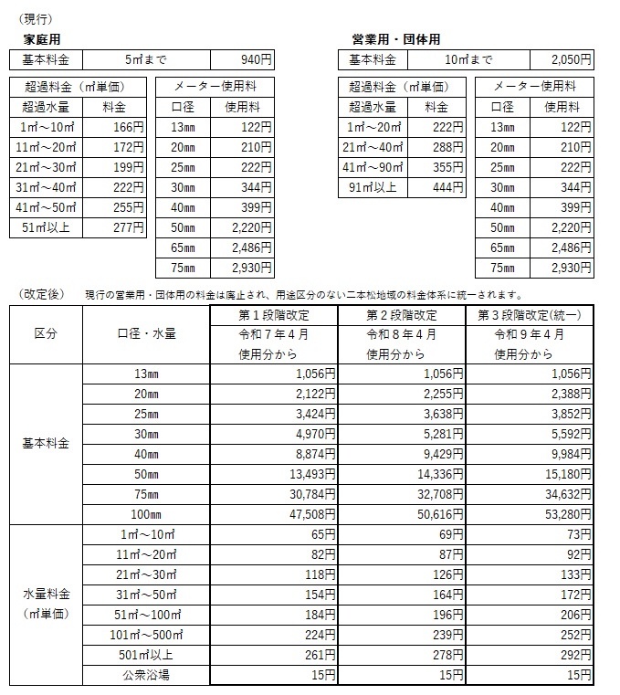 02_改定表-安達