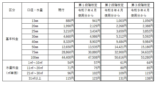 03_改定表-岳