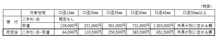 04_加入金
