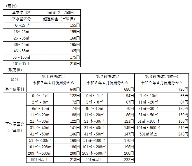 06_改定表-安達処理区