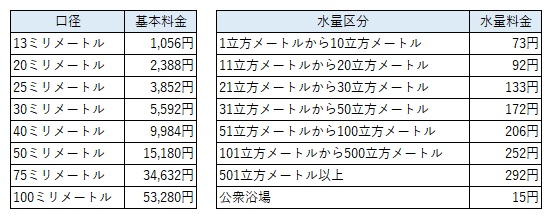 13_上水道_R9