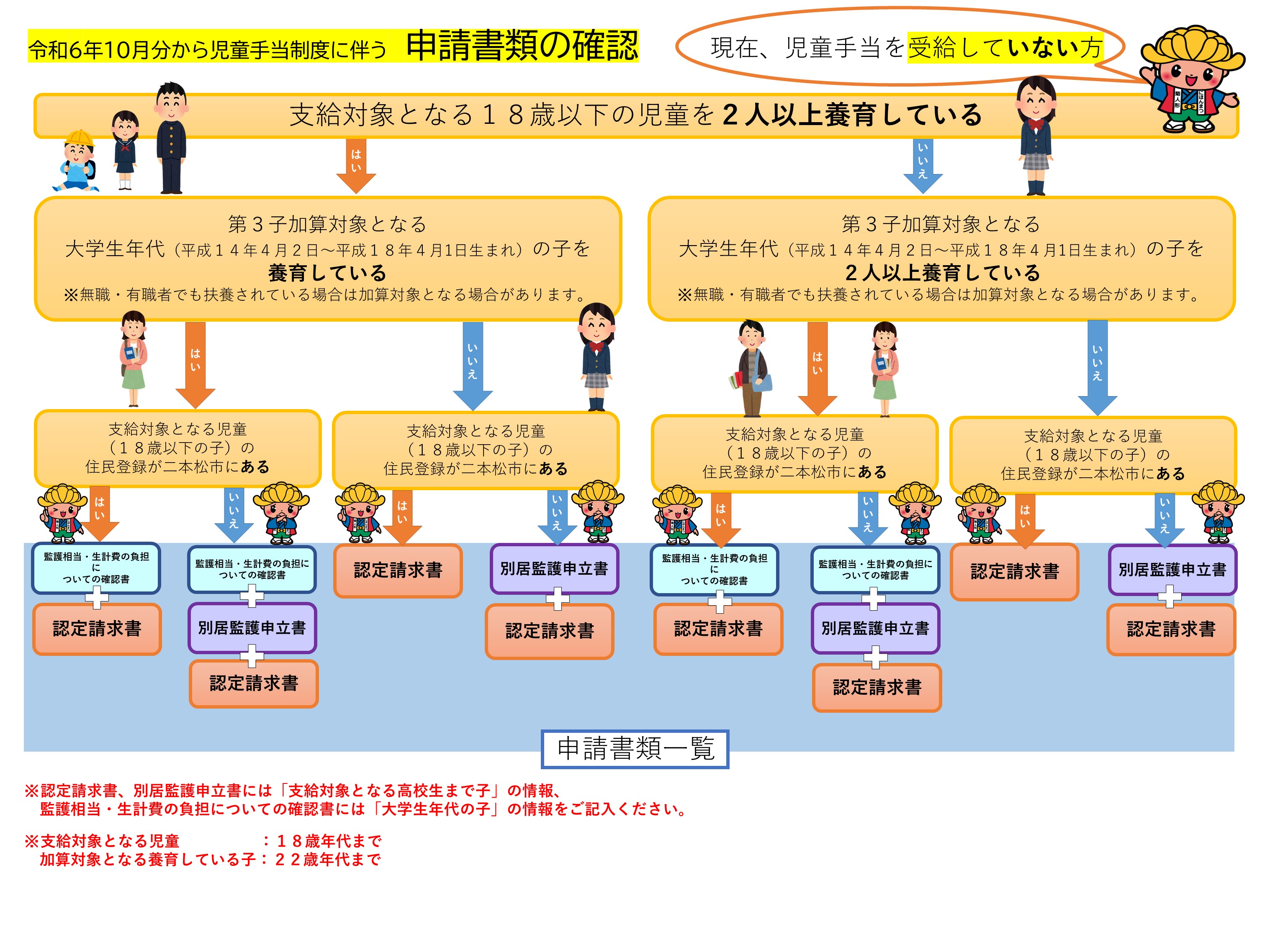 申請書類の確認（受給していない方）