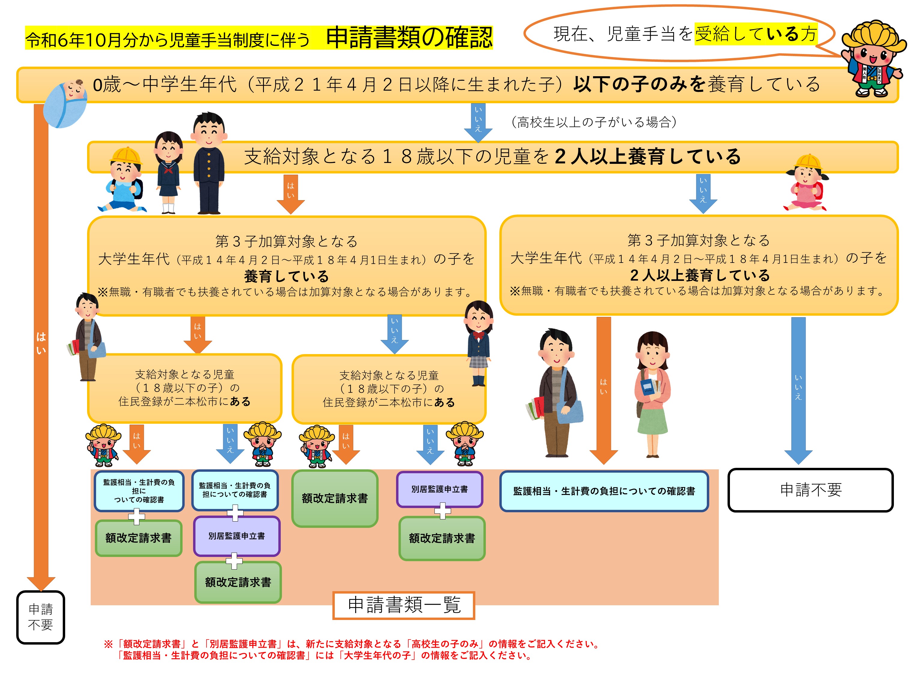申請書類の確認（受給者）