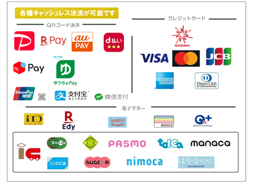 各種キャッシュレス決済が可能です