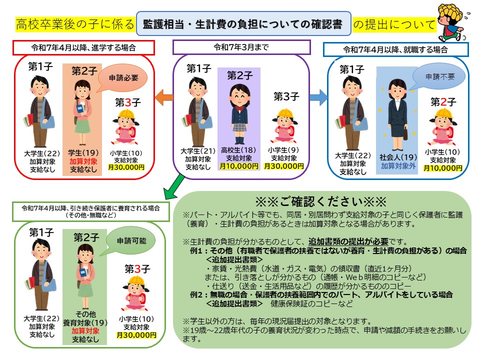 高校3年生概要