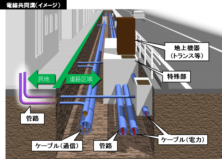 電線共同溝