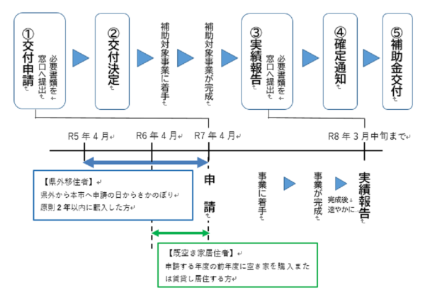 R7住んでにほんまつ