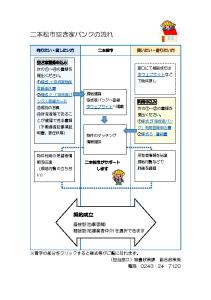 空き家バンクの流れ