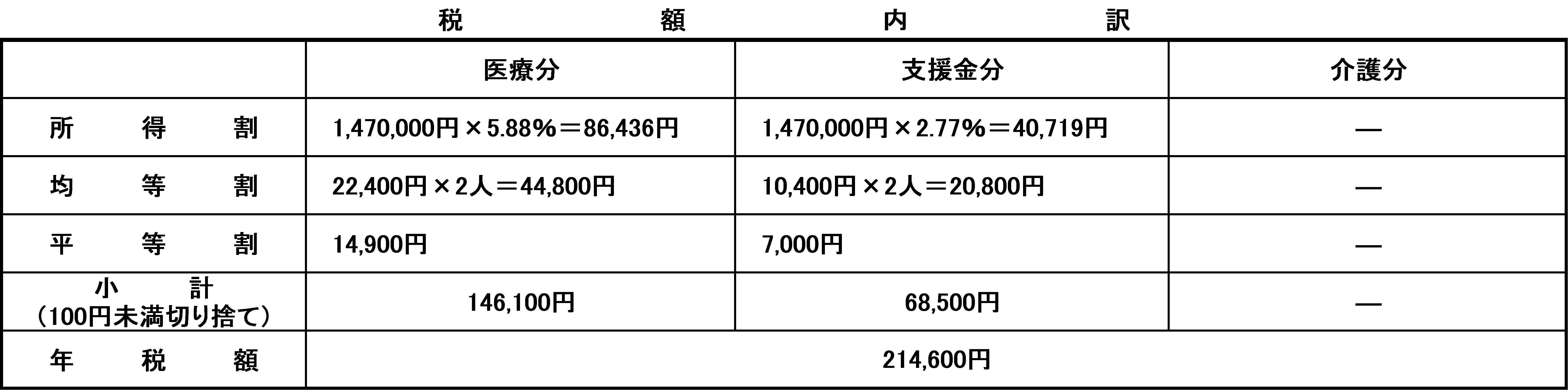 R7計算例1