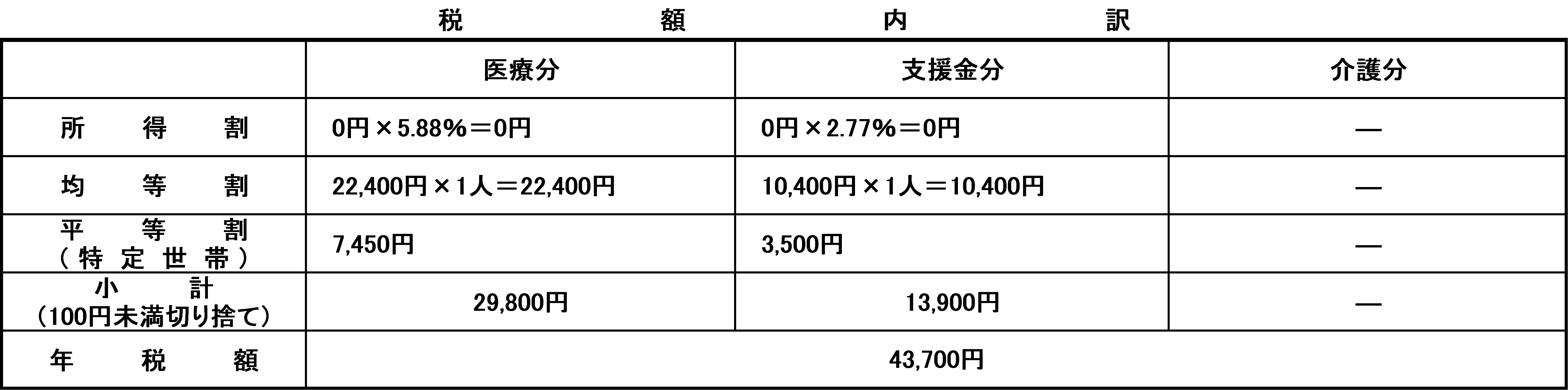 R7計算例2
